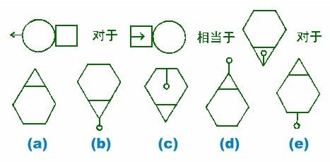 图形题目