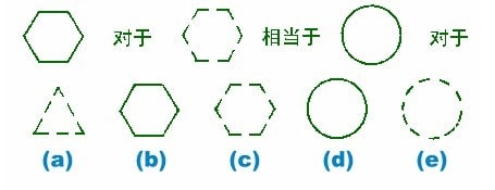 图形题目