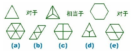 图形题目