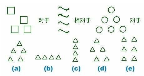 图形题目